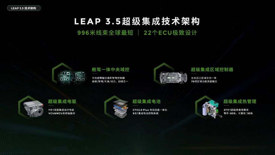 零跑创始人朱江明解密崛起密码，LEAP3.5开启全民高阶智驾普及