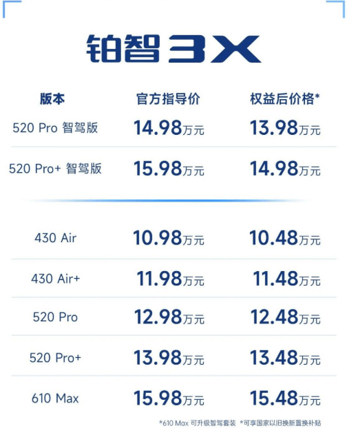 2月销量再度暴跌，日系三强“玩命”支撑