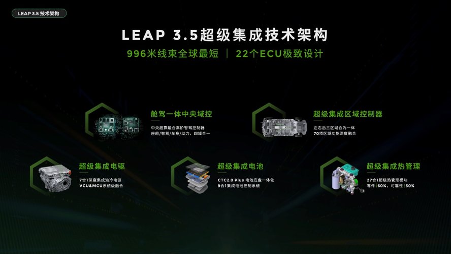 零跑创始人朱江明解密崛起密码 LEAP3.5技术架构重磅登场