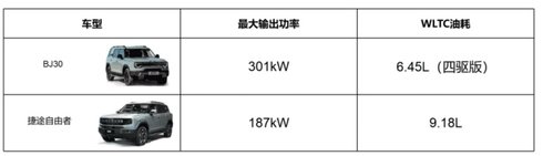 8.99万，BJ30不只是价格亲民，更是越野实力的展现！