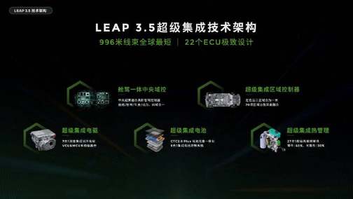 LEAP3.5 技术架构重磅登场，2025零跑如何凭此笑傲江湖？