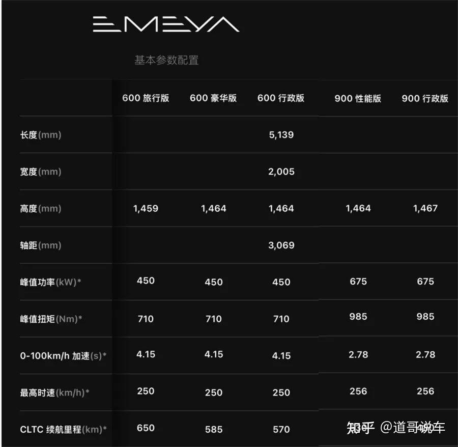 52万的小米SU7 Ultra与莲花 Emeya 繁花，谁才是真香之选？