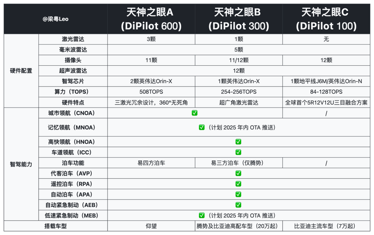 盯着问界M9和理想L9打！腾势N9强在哪儿？