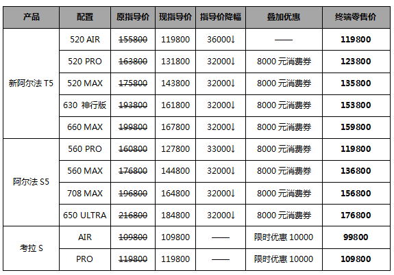 勇闯广东极端天气 极狐阿尔法S5试驾