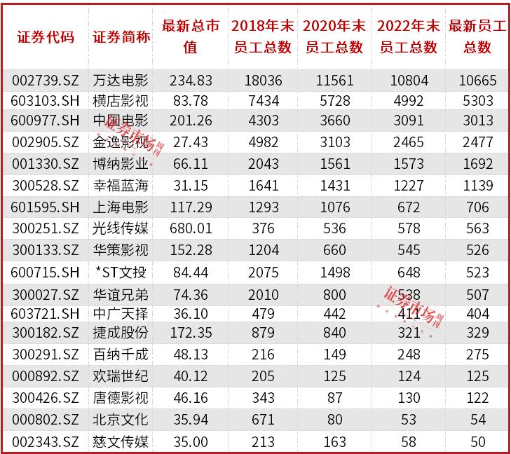 光线传媒12.2亿收购奥林NEO项目，东方资产、翰同资本成功退出