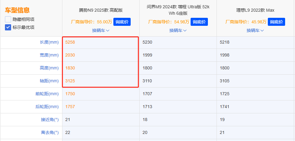 盯着问界M9和理想L9打！腾势N9强在哪儿？