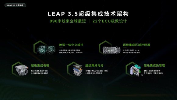 零跑的技术进阶与市场突破 LEAP3.5架构与B10的深远意义