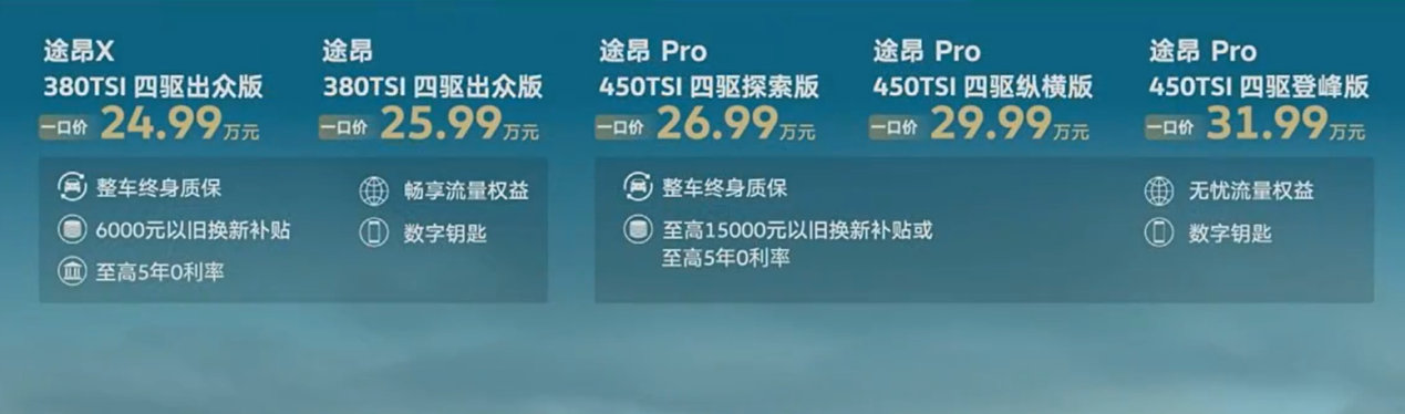 最低只卖26.99万元，途昂Pro让人瞬间破防