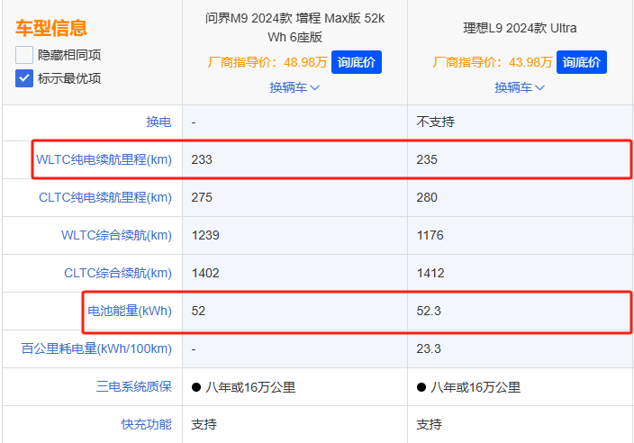 领克900突发，宁德时代居然把最好的电池给了它！