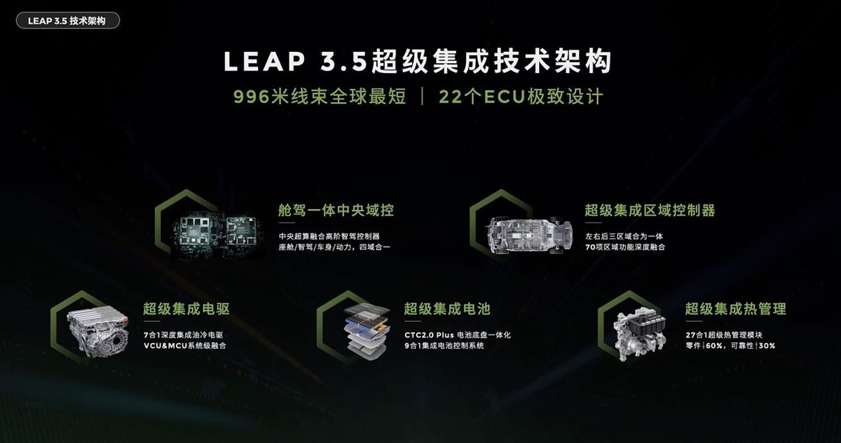 预售10.98万起，零跑B10也玩全民智驾，比比亚迪还狠，又是爆款？