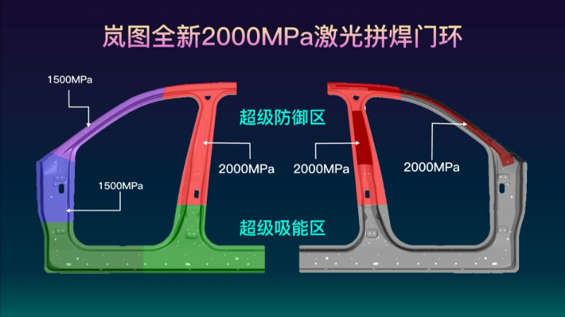 岚图全球首创全新2000MPa激光拼焊门环技术，梦想家白车身钢材强度行业领先