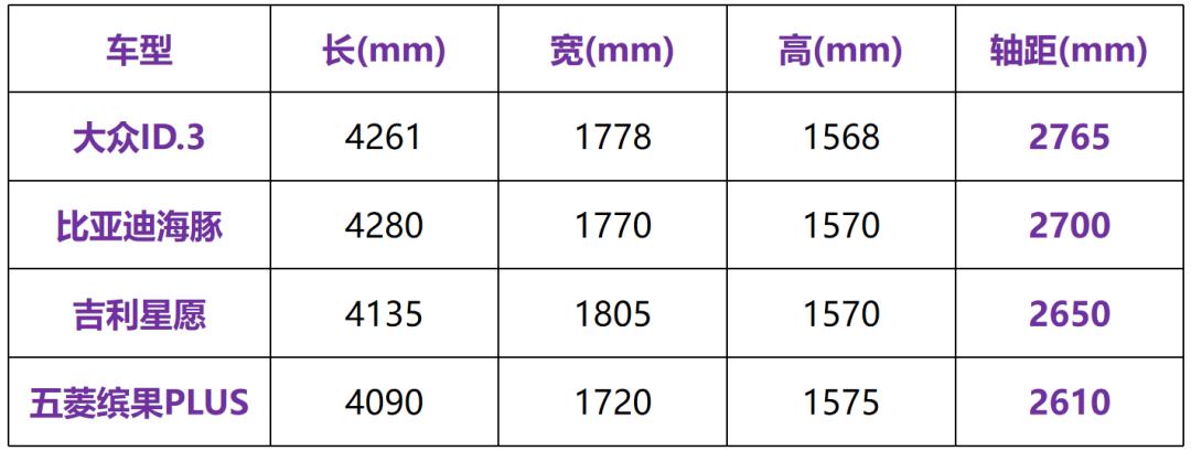 合资电车唯一爆款，大众ID.3增配又降价！