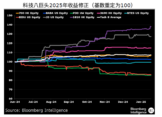 中国科技八巨头主导DeepSeek引发的股市上涨