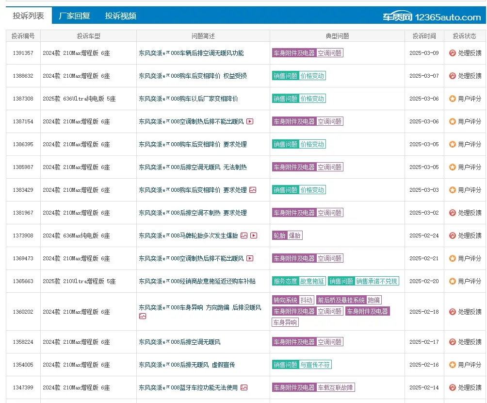 东风奕派2月销量解读：月销4006辆，距离“破万”还有多久？