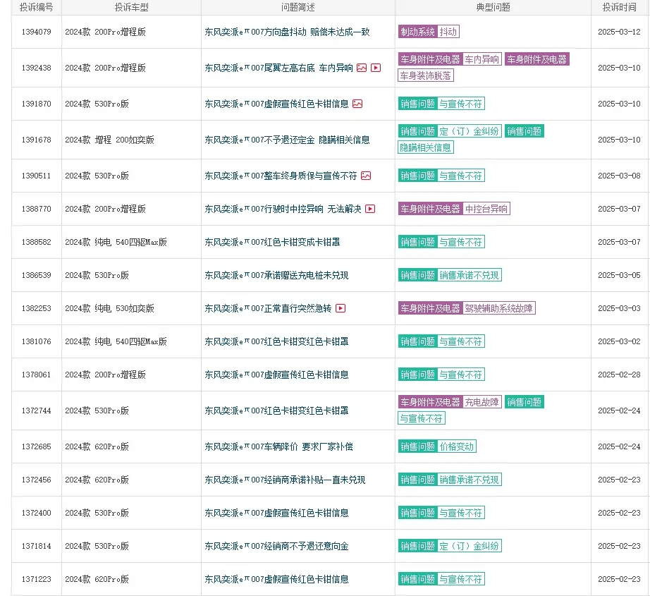 东风奕派2月销量解读：月销4006辆，距离“破万”还有多久？