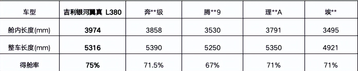 吉利“宣布”埃尔法GL8商务时代终结