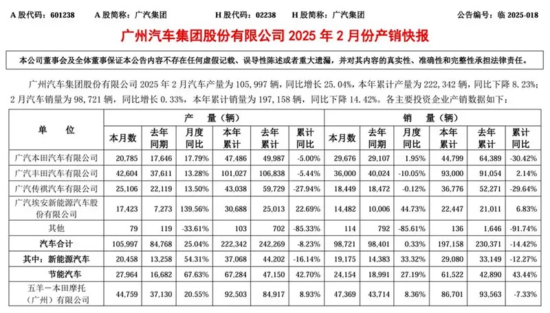 辣评：广汽本田，何时突破销量瓶颈？