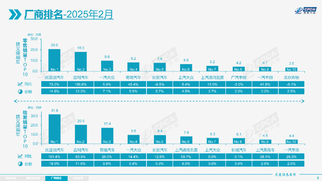 行业｜“饱和式”反击之下，是时候正视合资品牌的实力了