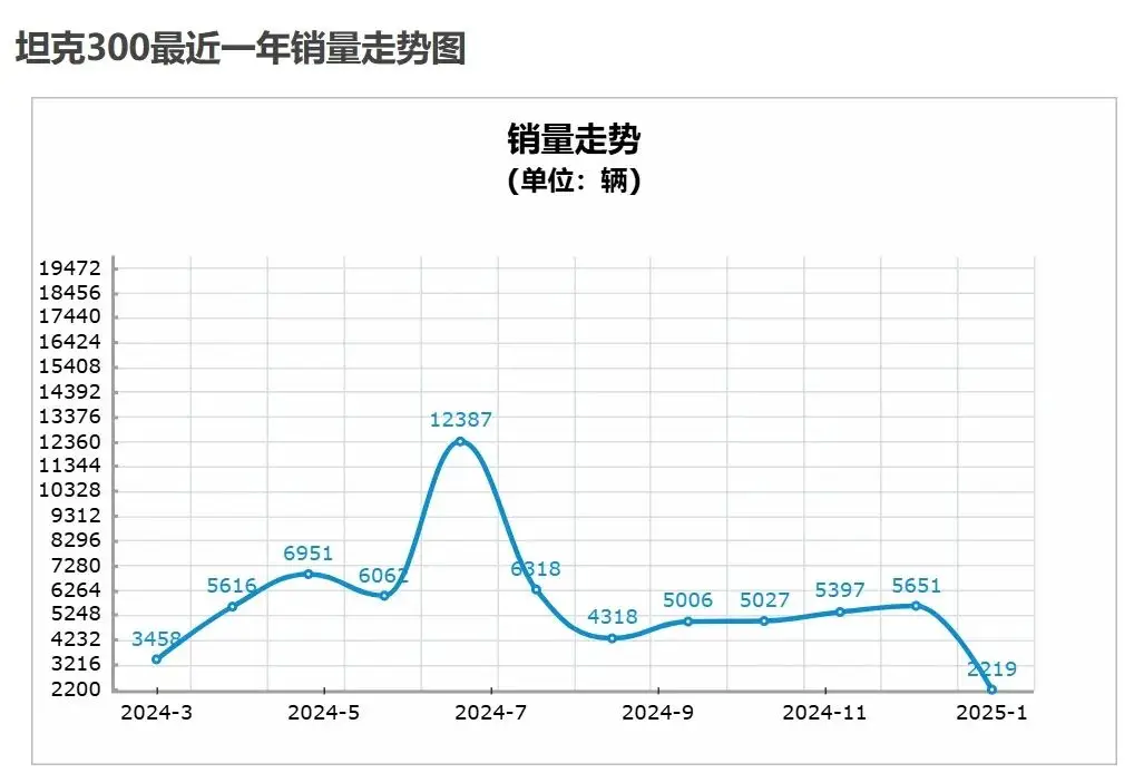 长城守擂，方盒子们“拆台”