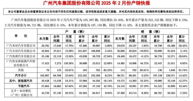 被贴上“新路虎”标签，传祺向往S7，能让广汽传祺再次成为“传奇”？