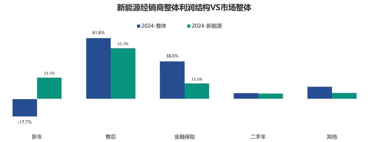 2024年全国汽车经销商生存状况调查结果发布