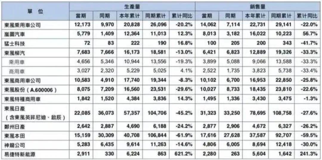 燃油乘用车2月多卖了8万辆