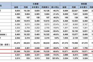 东风本田目前的销量不如新势力品牌，销量下滑遭遇至暗时刻