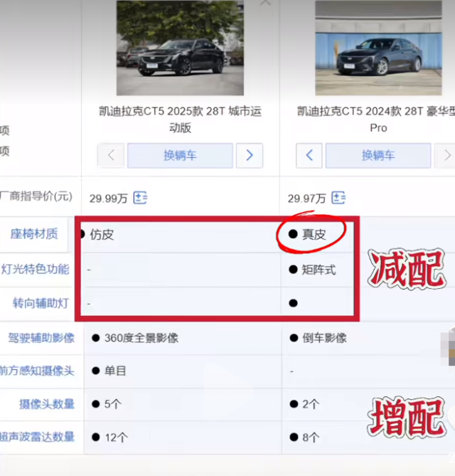 油车白菜价！凯迪拉克直降13万、君威、蒙迪欧10万…卷疯了