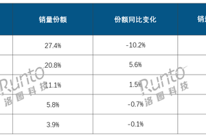 平板电脑市场，华为=小米+荣耀+联想