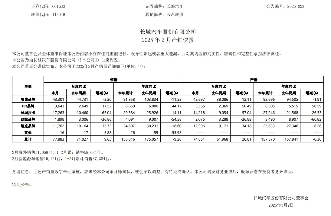 赵永坡兼任欧拉品牌总经理：整合求生还是战略弃子？