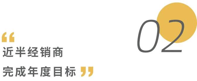 2024年全国汽车经销商生存状况调查结果发布