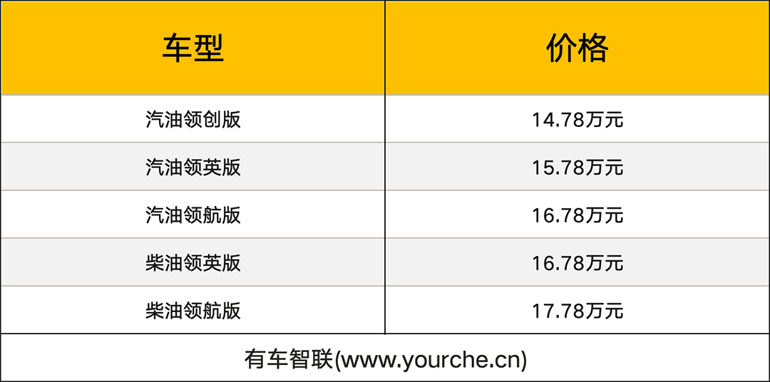 标配2.0T+8AT+四驱 2025款新哈弗H5上市 限时一口价12.78万起售