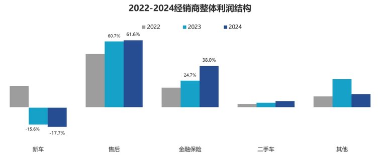 2024年全国汽车经销商生存状况调查结果发布