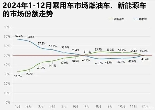 油车白菜价！凯迪拉克直降13万、君威、蒙迪欧10万…卷疯了