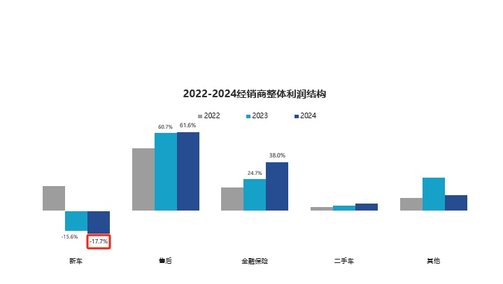 日产轩逸的“一口价”是骗局？ 销售人员：打广告用的