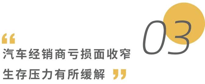 2024年全国汽车经销商生存状况调查结果发布