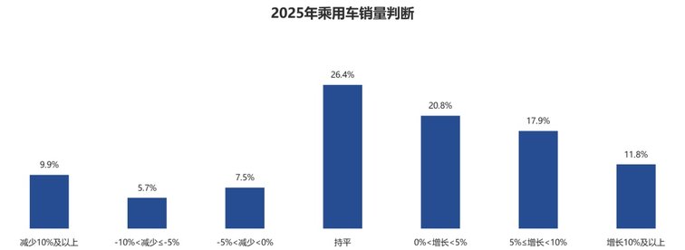 2024年全国汽车经销商生存状况调查结果发布