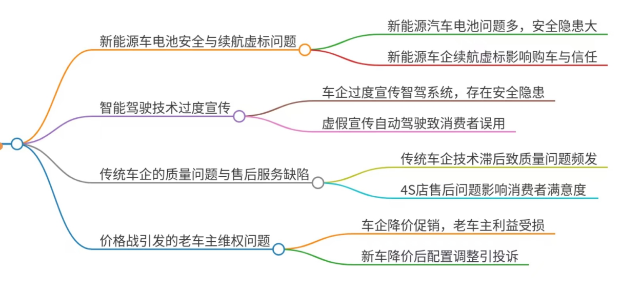 315汽车质量黑榜前瞻：这些 “坑” 你踩过吗？