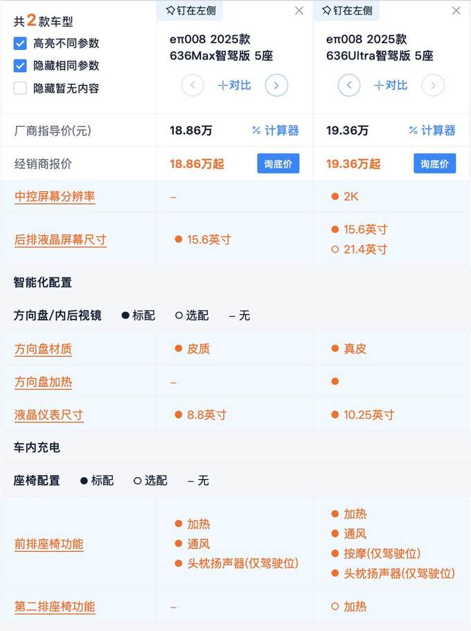 东风奕派eπ008智驾版多出了什么？为什么高配比标配更具性价比？