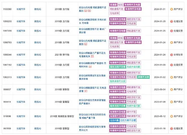 聚焦315：今年哪几家车企可能会成为315晚会“座上宾”？