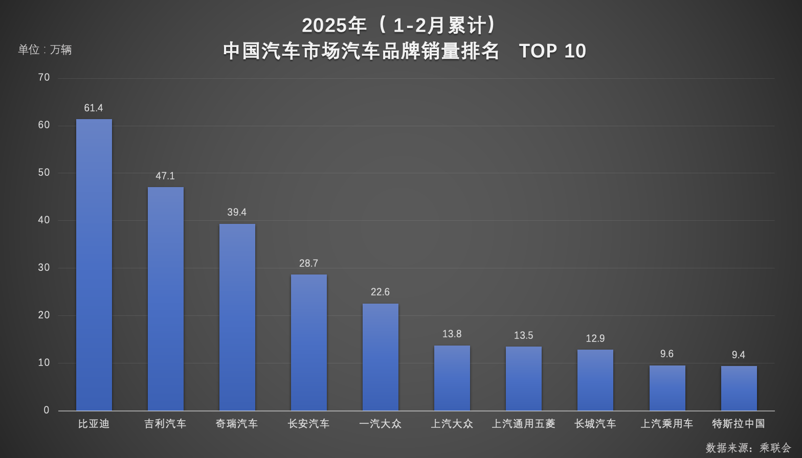 比亚迪实力登顶！2025年1-2月车企、品牌销量双冠军花落谁家？