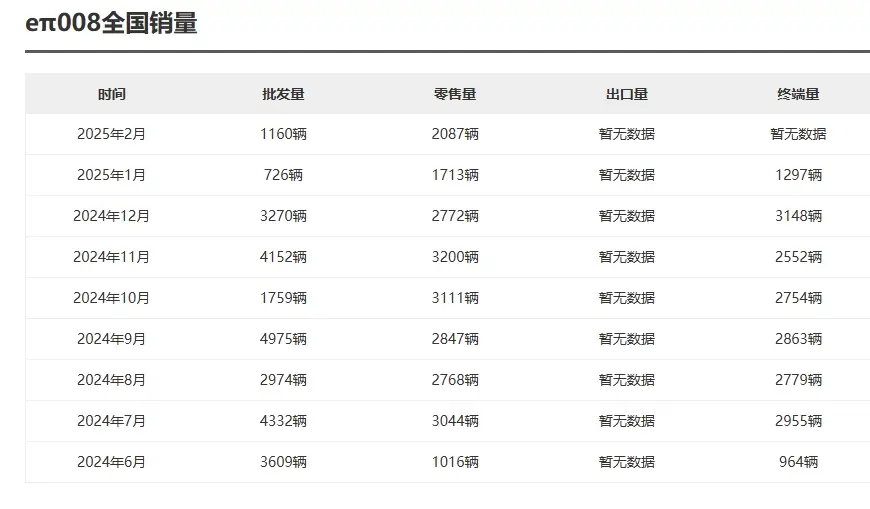 车界锐评：东风奕派eπ008智驾版上市，能否改变销量低迷现状？