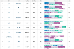 聚焦315：今年能上315的车企有哪些