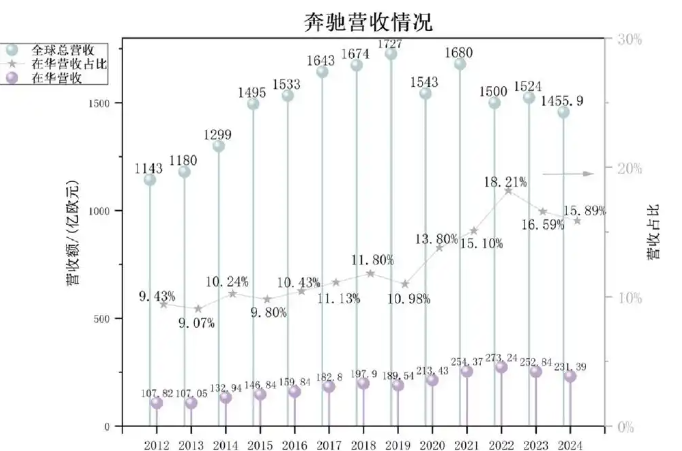 宝马、奔驰、特斯拉折戟中国市场，2024年谁“亏”得最惨？