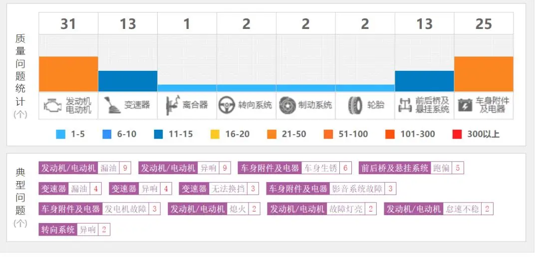 汽车3·15丨上汽大通V80车主维权实录：从“缩水式赔偿”到“遍体鳞伤”