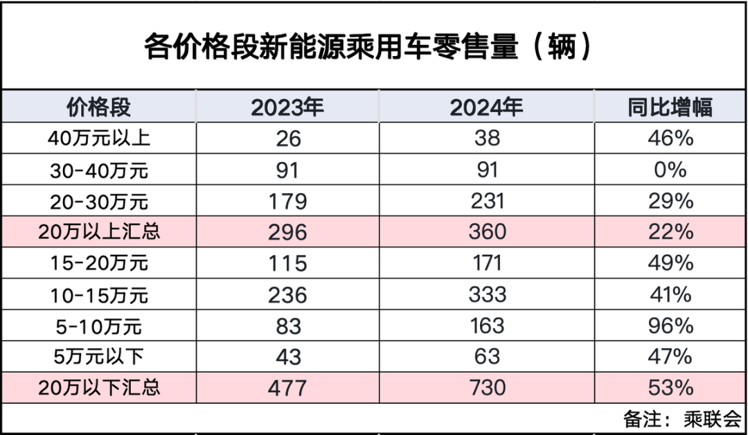 手握双高阶智驾，广汽传祺向往欲以智造重塑高端车用户价值观