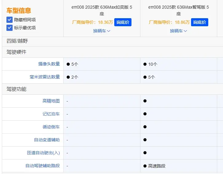 车界锐评：东风奕派eπ008智驾版上市，能否改变销量低迷现状？