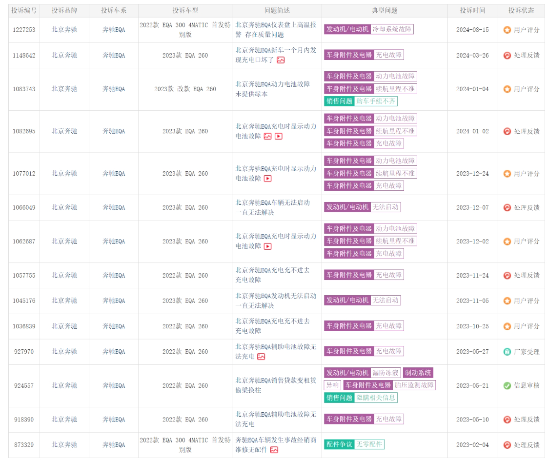 突发，315当天奔驰EQA充电桩位起火！直接被烧成车架现场惨不忍睹