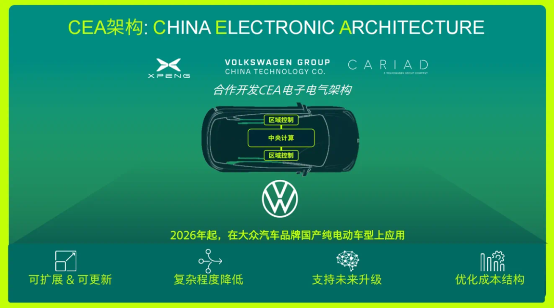 全面新能源化！一汽、大众最新合作规划：11款新车仅1款燃油车