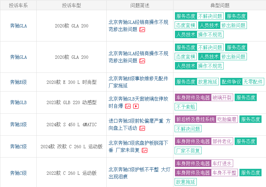 315特别报道丨奔驰该奔向何方？谁在蚕食这个百年品牌？